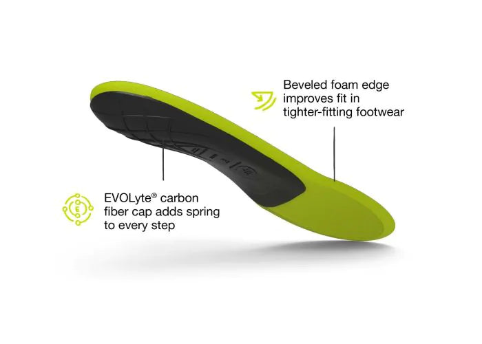 Superfeet Run Support Low Arch Insole with feature highlights that say Beveled foam edge improves fit in tighter-fitting footwear and EVOLyte carbon fiber cap adds spring to every step.